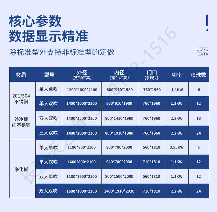 长沙天之净净化板风淋室型号-产品尺寸参数表