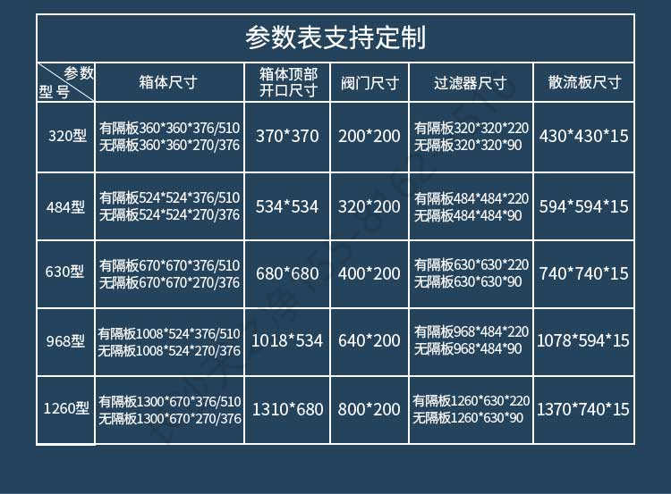 长沙天之净送风口四件套-尺寸参数表