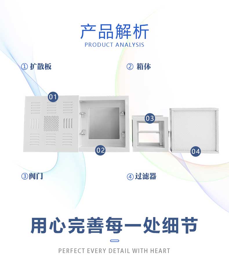 高效送风口四件套产品解析